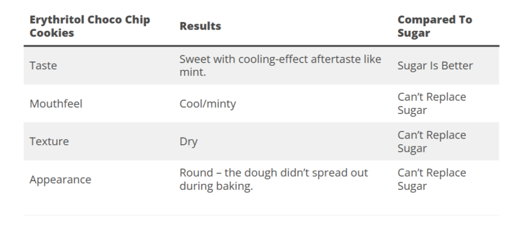 erythritol chocolate chip cookies
